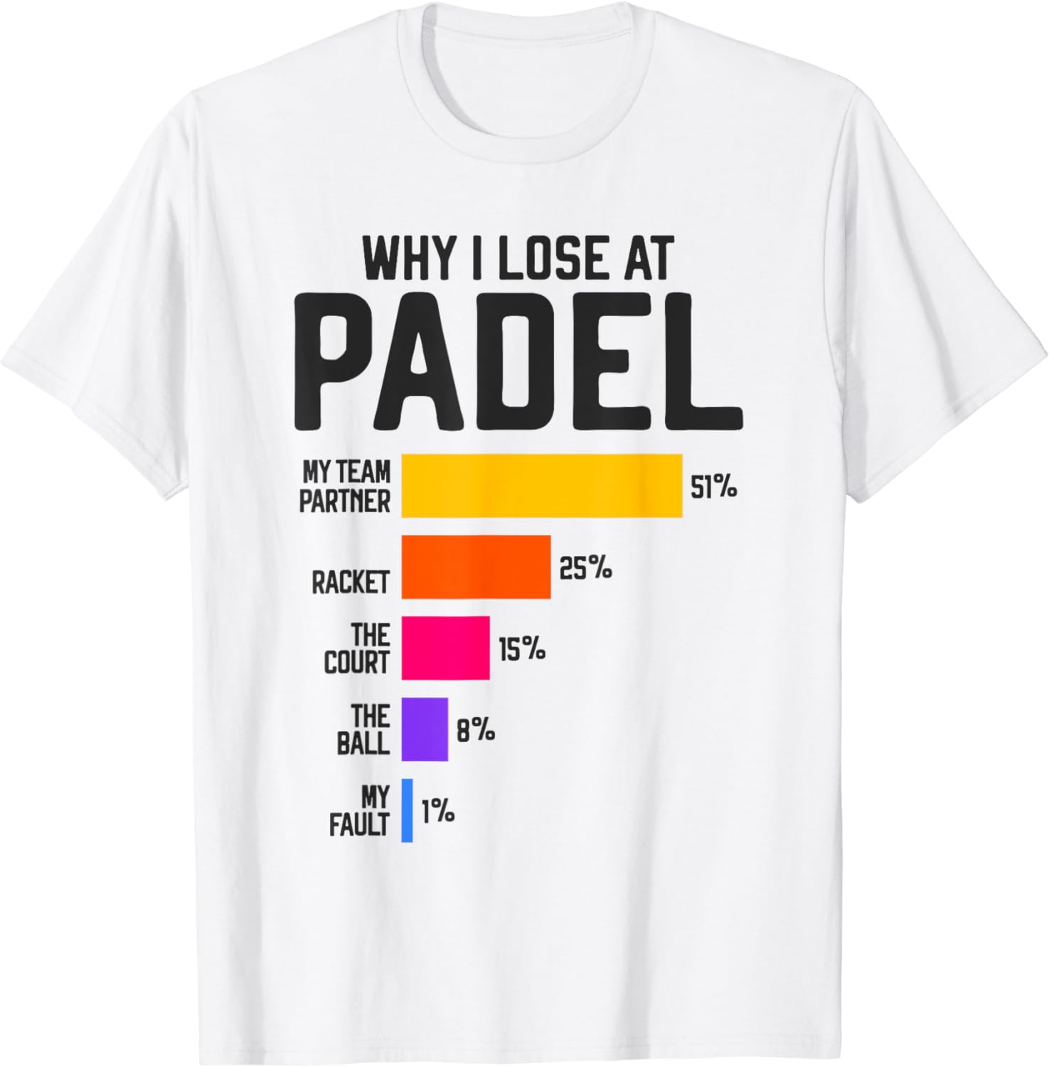 Why I Lose At Padel Tennis Fun - Badminton Anime 评论和价格
